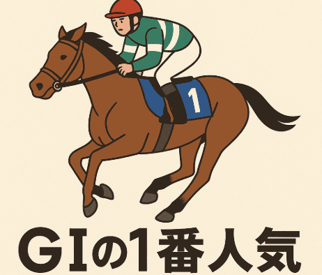 【JRA GⅠ分析】2020年の１番人気勝率が驚異の69％！2025年までの推移を全比較！